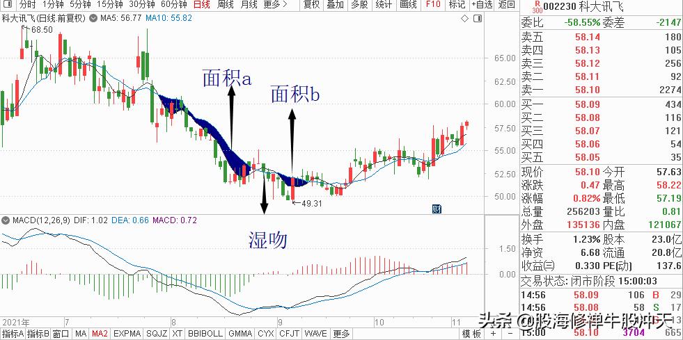 均线系统评价系统,均线系统测试
