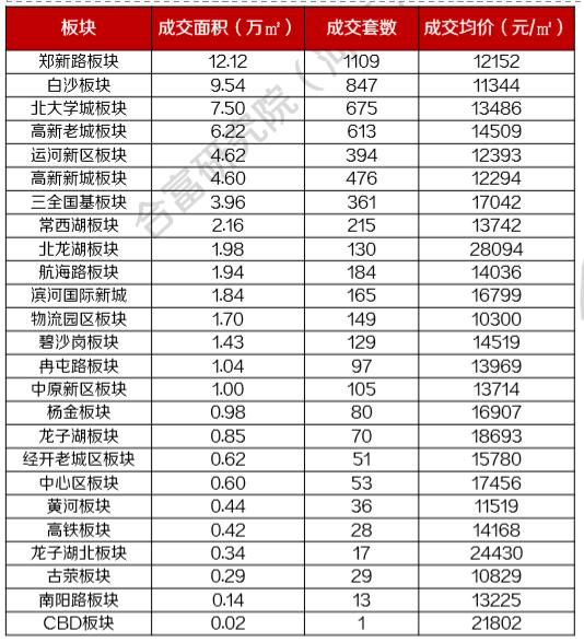郑州正商生态城优势和劣势,郑州正商生态城附近楼盘