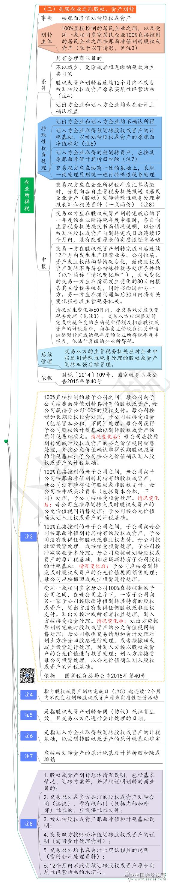 股权划转和转让的区别,股权划转财务准备工作