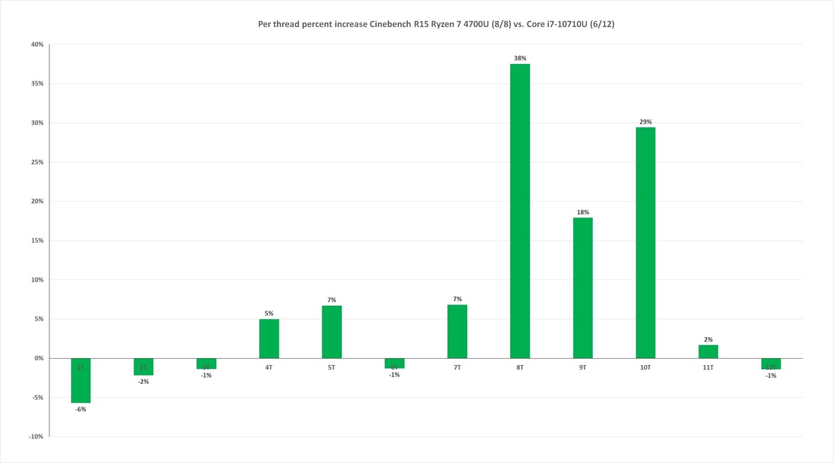 amdryzen74700u打游戏,amdryzen75800h处理器怎么样