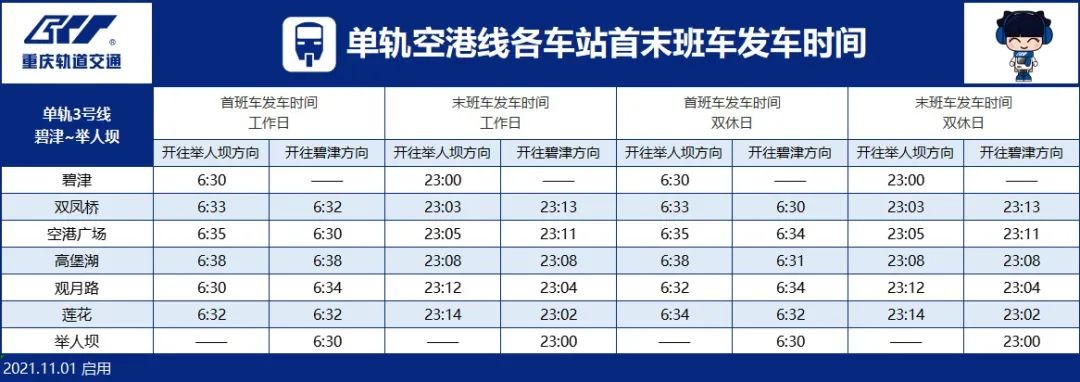 今日起，重庆轨交部分线路末班车延长至23:00，附首末车时间表