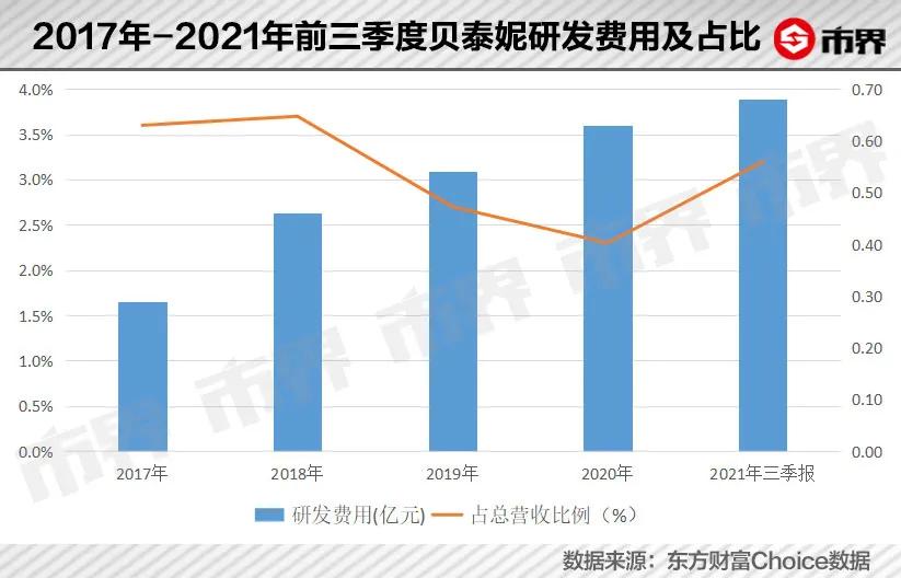 这个药厂老板靠卖护肤品挣了510亿