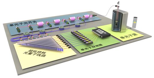 量子加密可以被量子计算机破译吗,量子通信加密技术是真的吗