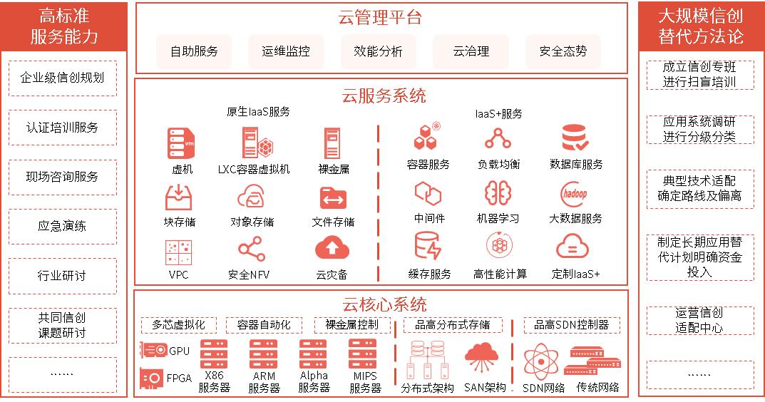 喜讯！品高软件获评“2021信创产业独角兽”