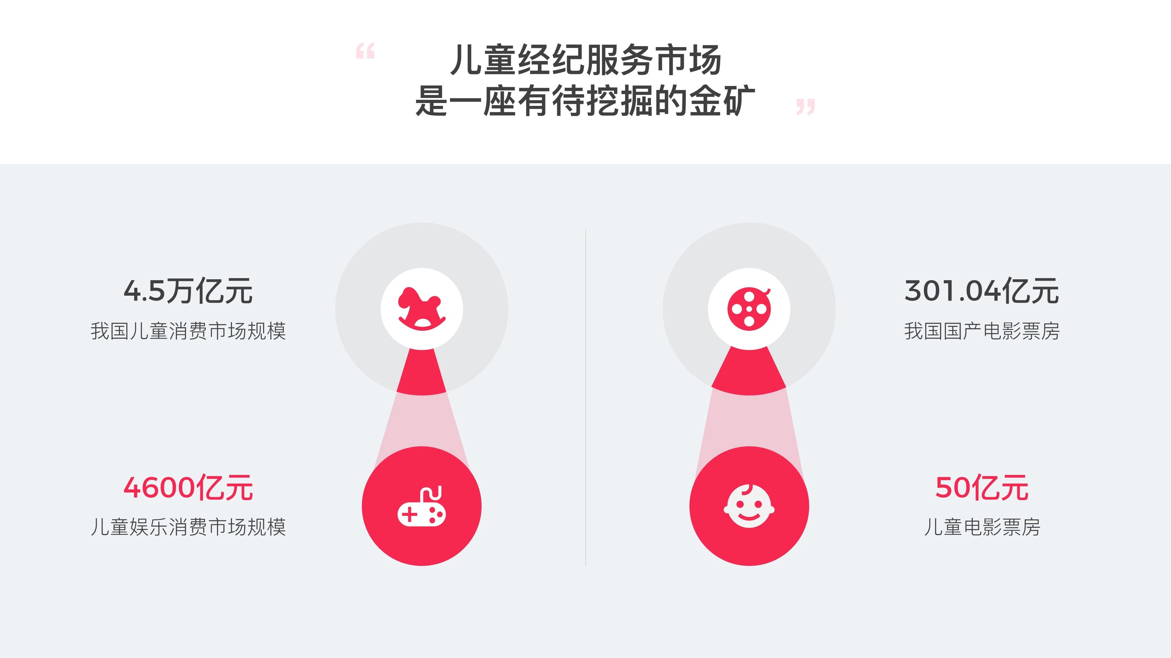 如何制作高大上的ppt视频教程,如何做出高大上的ppt