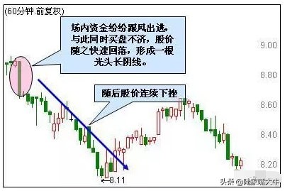 60日均线是生命线还是趋势线,均线60日线是强势线吗