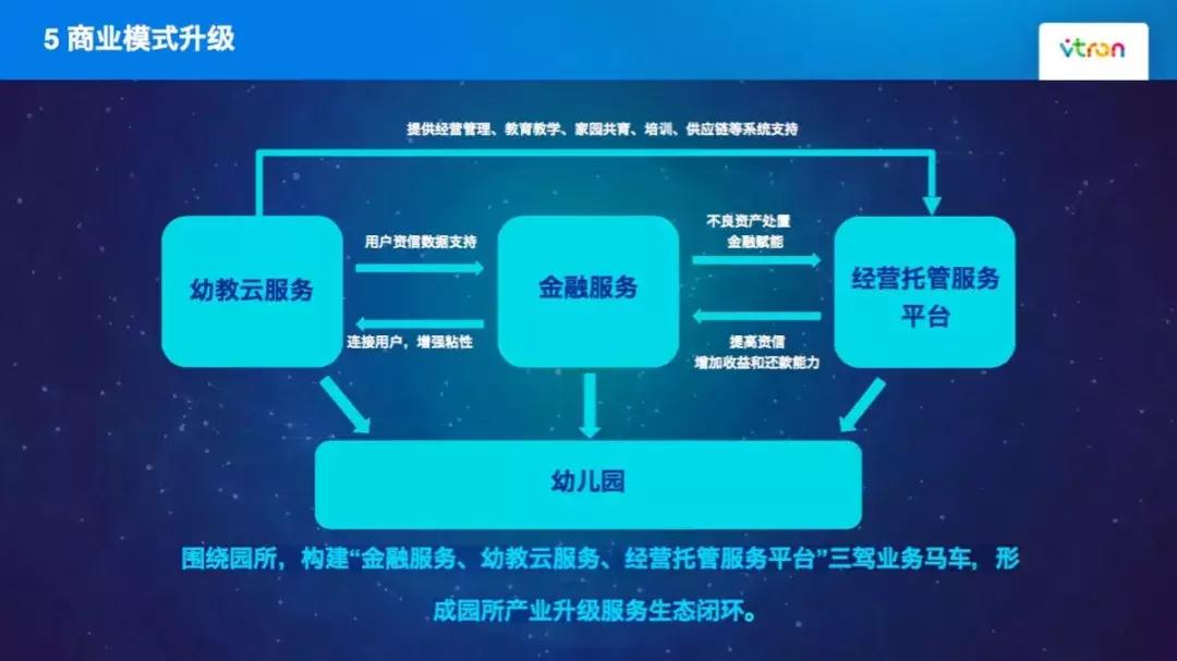 威创CPO郭丹:威创对科技赋能幼教三个层次的认知与实践