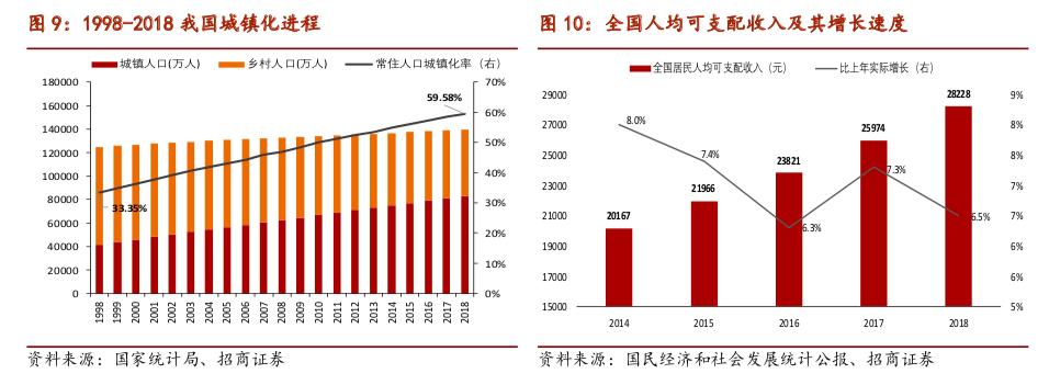 航空出行这个行业如何,航空货运成航空业新增长点