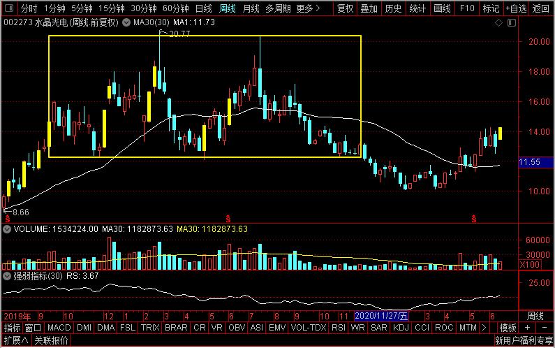歌尔股份立讯,歌尔股份和立讯精密更有潜力