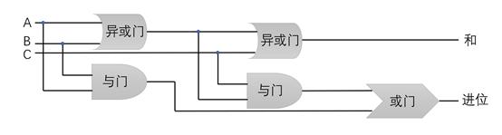 做了n年程序猿，才知道电脑是这样工作的