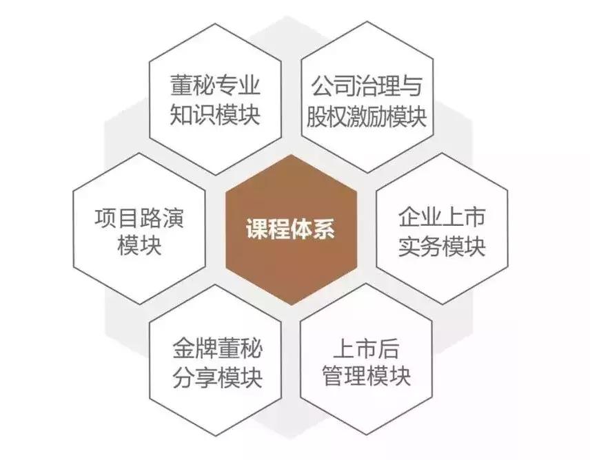 上市董事会秘书,董事会秘书与下属企业沟通