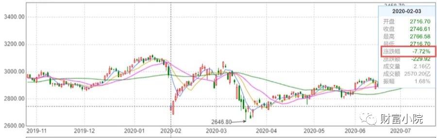 富时a50指数期货的行情在哪里,富时中国a50指数期货怎么买卖