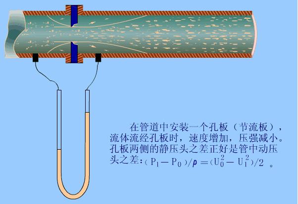 电厂冷却塔工作原理动画演示,电厂三通阀原理动作示意图