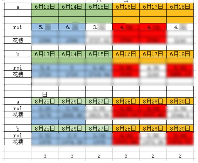 大促期间直通车怎么低价引流,大促怎么配合直通车