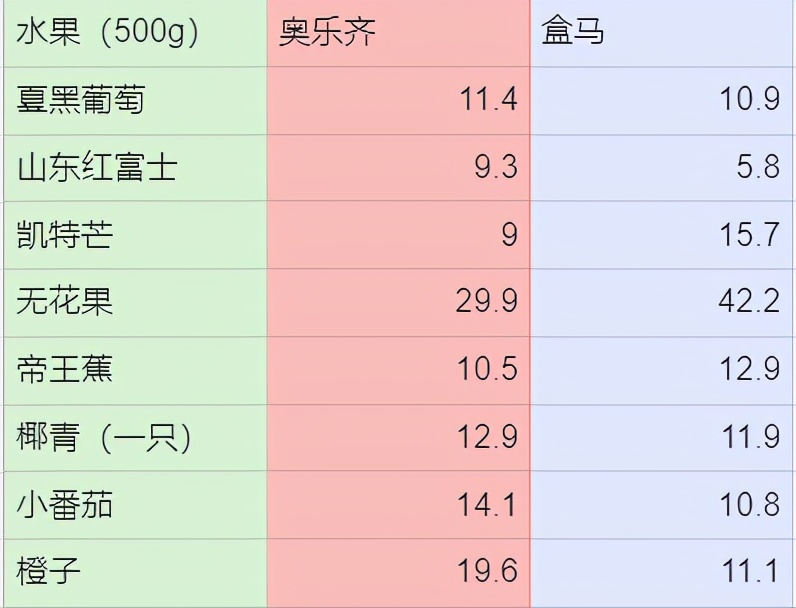 渚垮疁鍙堝ソ鍚冪殑瓒呭競,鐩樼偣瓒呭競濂藉悆鍙堜笉璐电殑涓滆タ