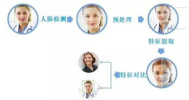 人工智能和机器视觉方面知识,计算机视觉属于人工智能吗