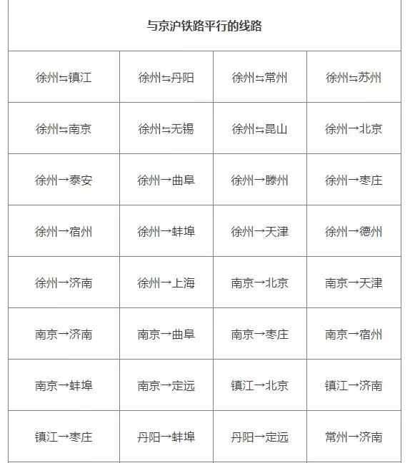 南通长途客运班线停运,南通至常州客运班线停发