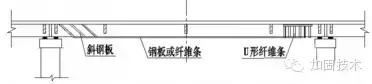 道路桥梁的病害怎么加固,简述桥梁上部结构常见的施工方法