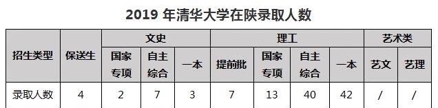 考清华北大需要掌握的知识点,除了高考还有什么途径上清华北大