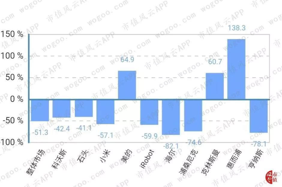 科沃斯有几家代工厂,科沃斯代工业务