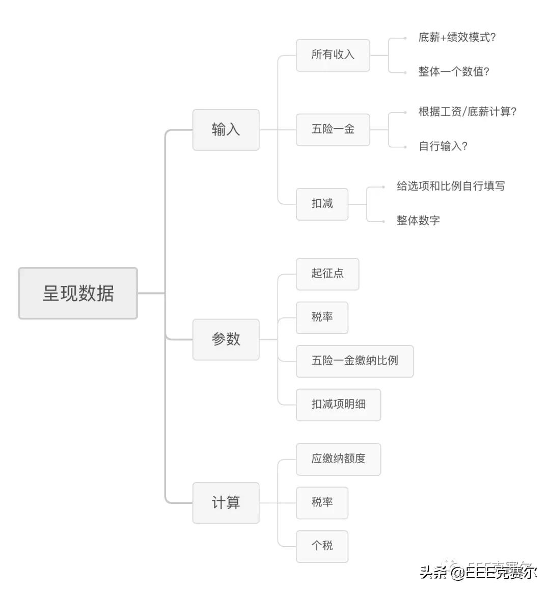 2022年全年个税计算器,手把手教你个税报税的全流程