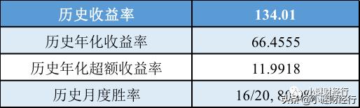 创业板指数增强基金推荐,指数量化增强基金