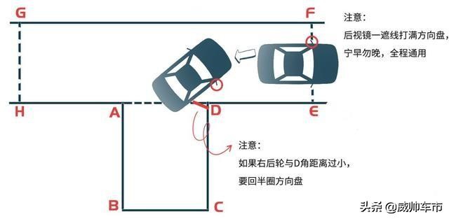 科目二皮卡倒车入库最笨绝招图解,科目二倒车入库图解技巧大全