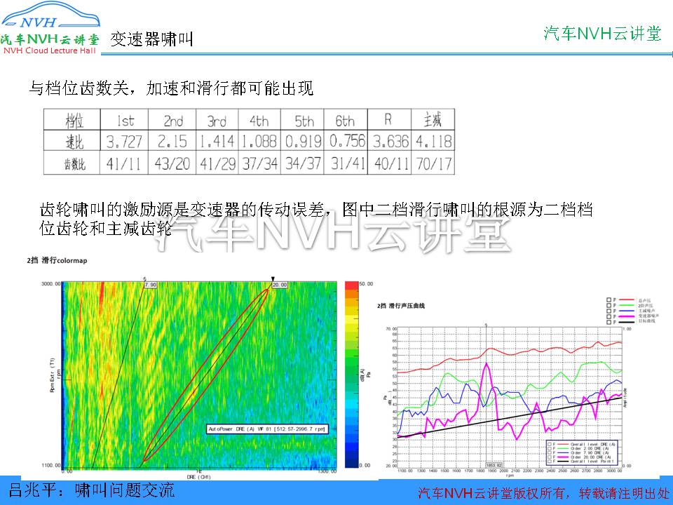 变速器产生异响的原因,变速箱啸叫是什么声音
