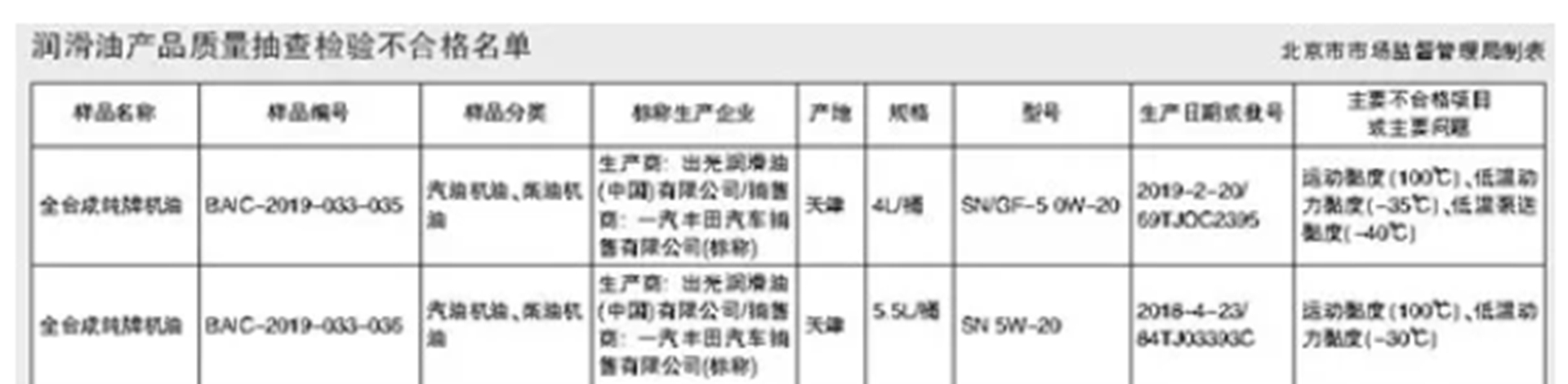 被央视曝光的四家车企,哪些车企被央视曝光