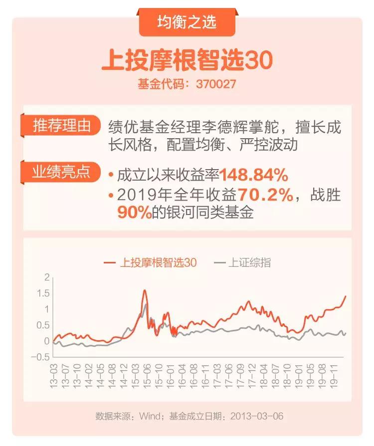 勇敢进场!上投摩根为你送上硬核好基推荐榜