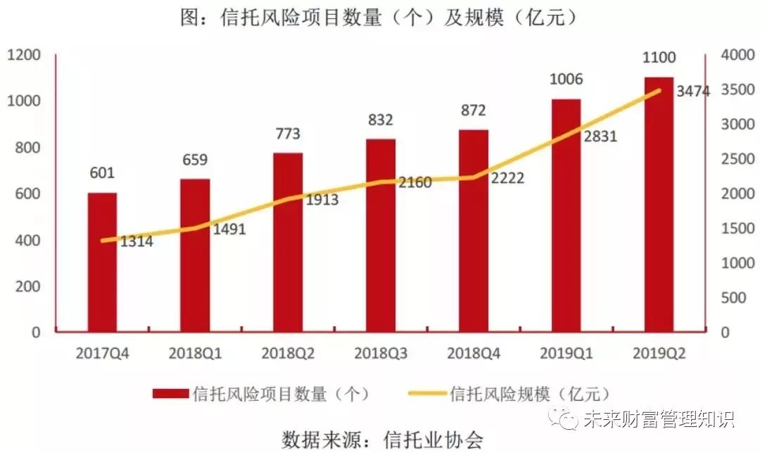 第三方财富管理公司理财销售,第三方财富管理上市公司