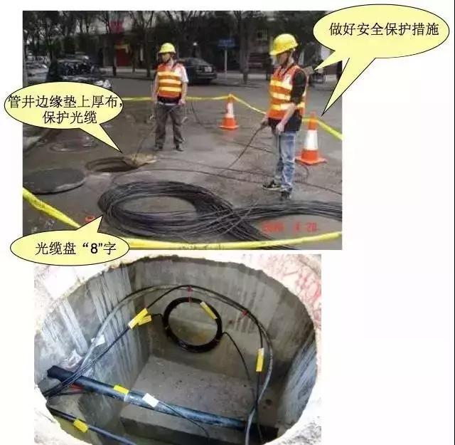 弱电智能化施工全过程,弱电工程光纤入户施工解读太全了