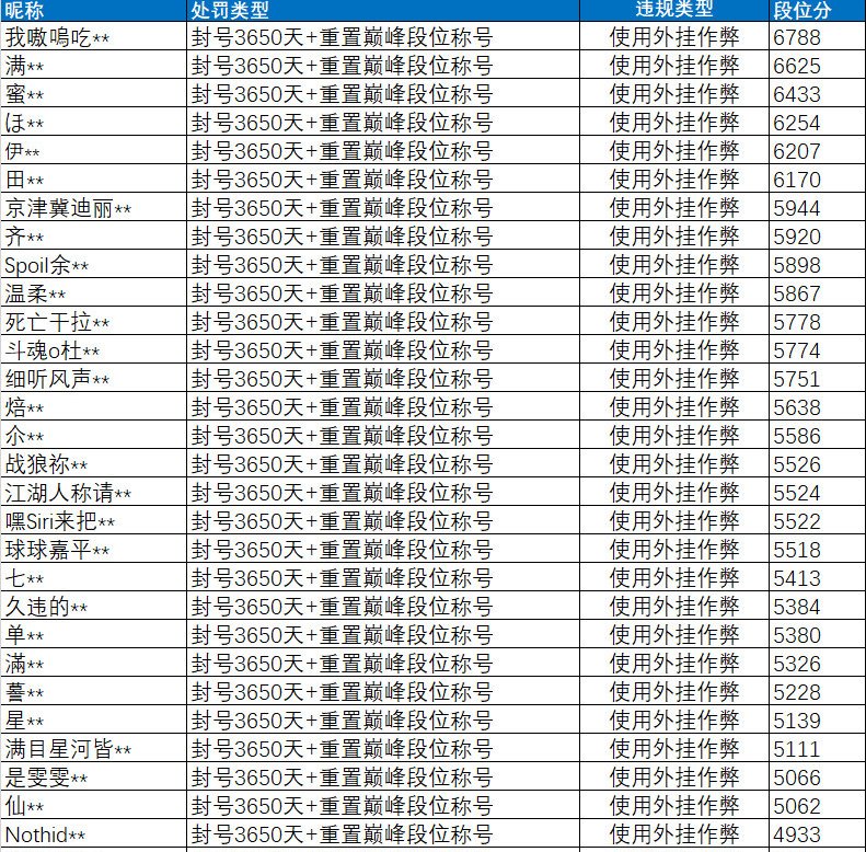 吃鸡光子事件最新消息,吃鸡被光子封号怎么解除