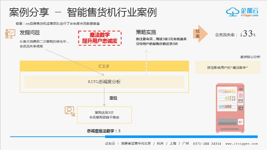 cdp数据中台数智化,cdp数据