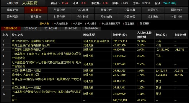 芬太尼引发关注，国内芬太尼产品市场份额最大的是怎样一家公司？