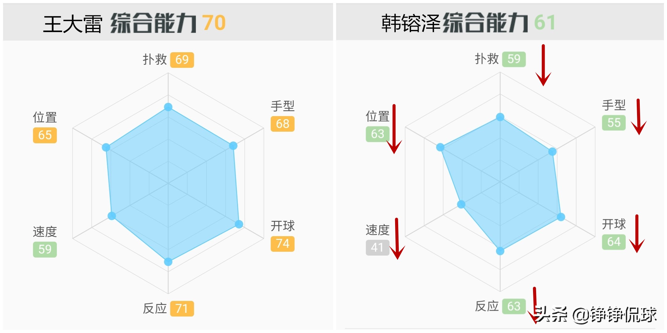 王大雷韩镕泽精彩扑救,深度解析王大雷