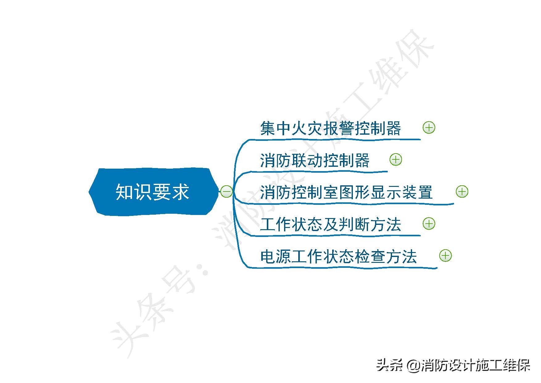 消防火灾自动报警系统知识点总结,消防设施操作员火灾报警控制器