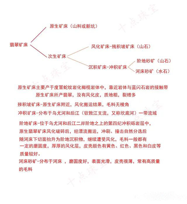 莫西沙翡翠原石三种皮壳详解,缅甸莫西沙场口离中国近吗
