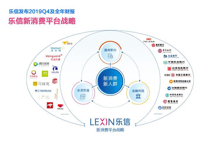 乐信的财报,乐信财报