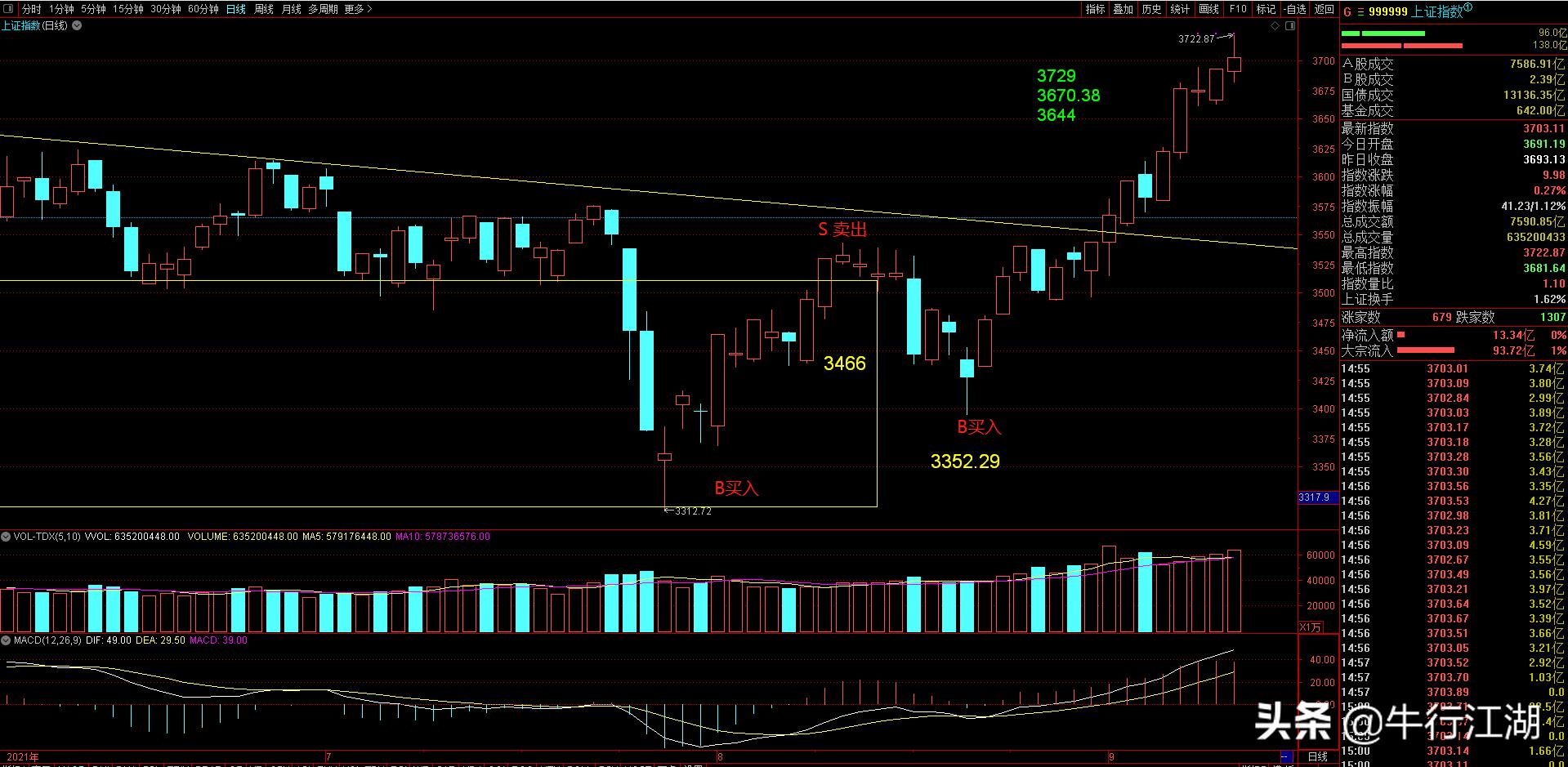 600010包钢股份,600010包钢股份9月1日深度分析