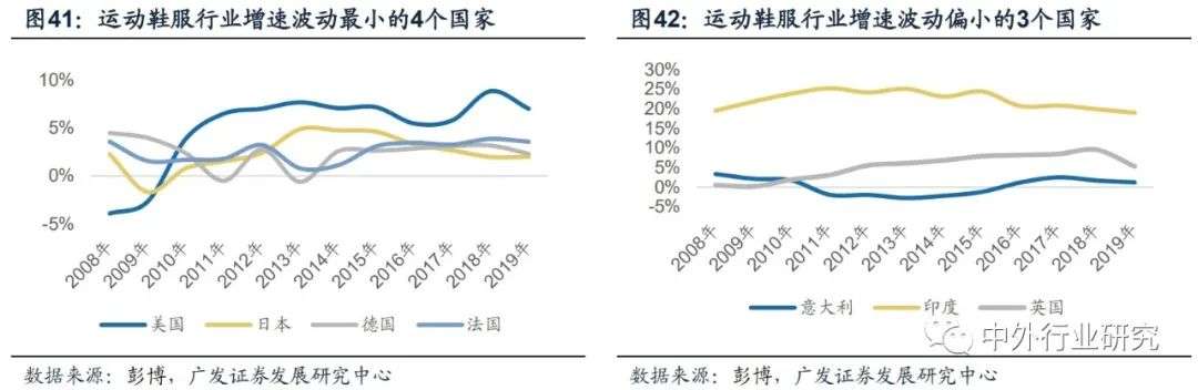 服装家纺企业面临数字化转型,服装家纺行业现状分析