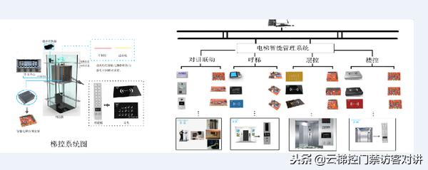 校园门禁一卡通管理系统方案,智慧校园卡电子围栏怎么设置
