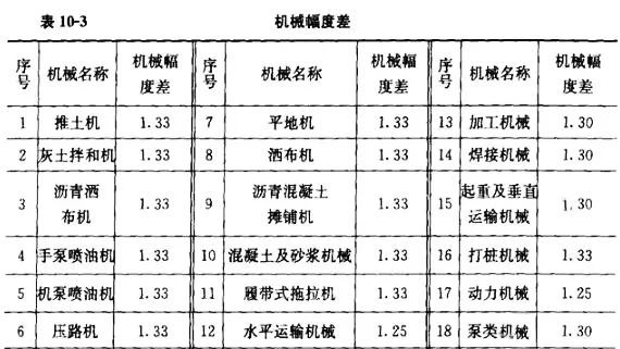 市政道路预算定额计算方法,市政道路工程定额套价