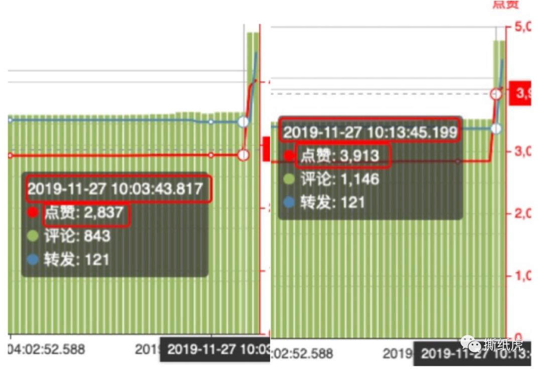 新品发售寻求种子用户,倩碧只做对了一半