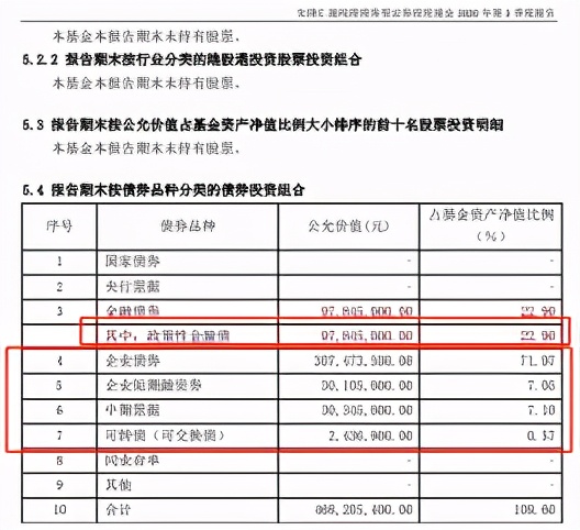 目前情况基金如何加仓的,哪些基金值得目前加仓