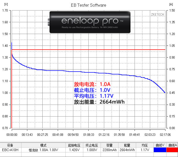 碱性电池与碳性电池可以混用吗,碱性电池与无汞锌锰电池哪个好