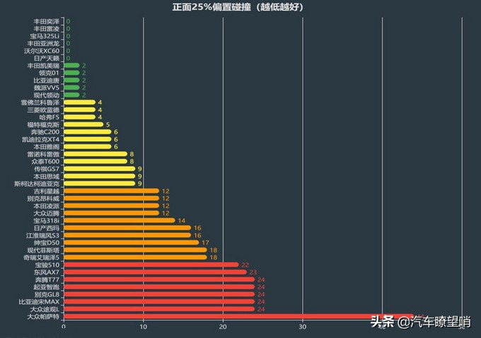 北京大众途观l降价8万元是真的吗,大众途观l真的降价七万吗