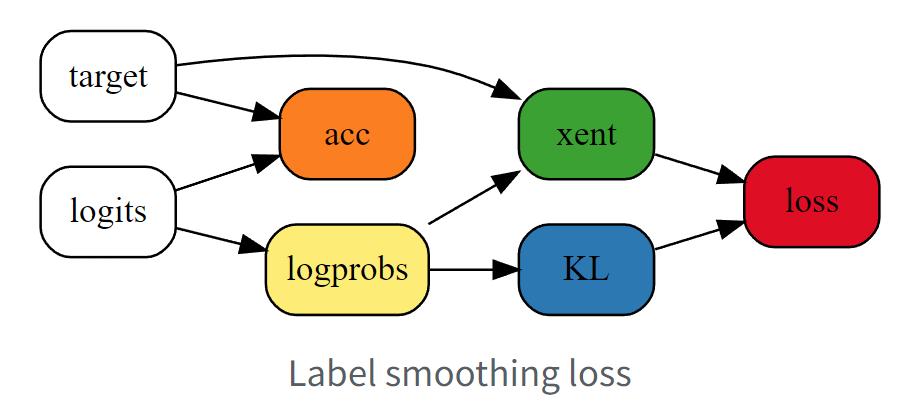 26秒单GPU训练CIFAR10,JeffDean也点赞的深度学习优化技巧