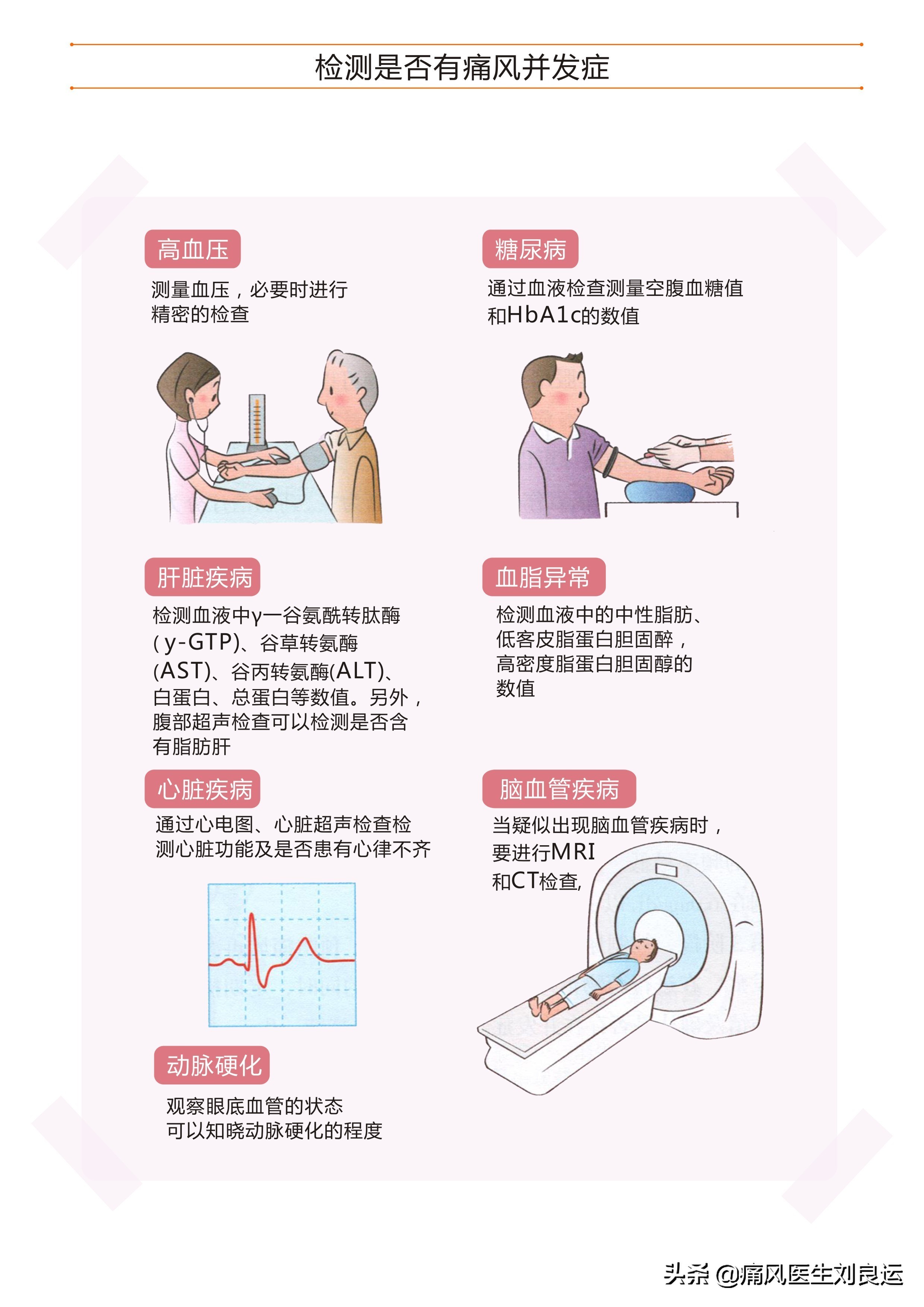 痛风能否真正根治,痛风病可以彻底治疗好吗