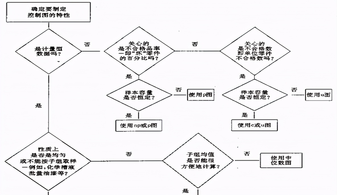 iatf16949过程分析常用的两种工具,如何讲iatf16949控制计划